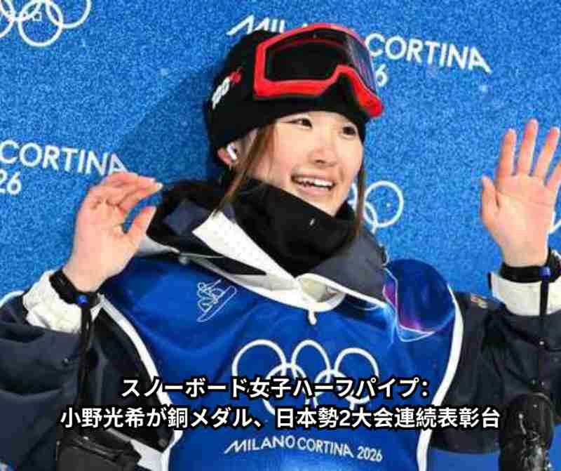 スノーボード女子ハーフパイプ：小野光希が銅メダル、日本勢2大会連続表彰台