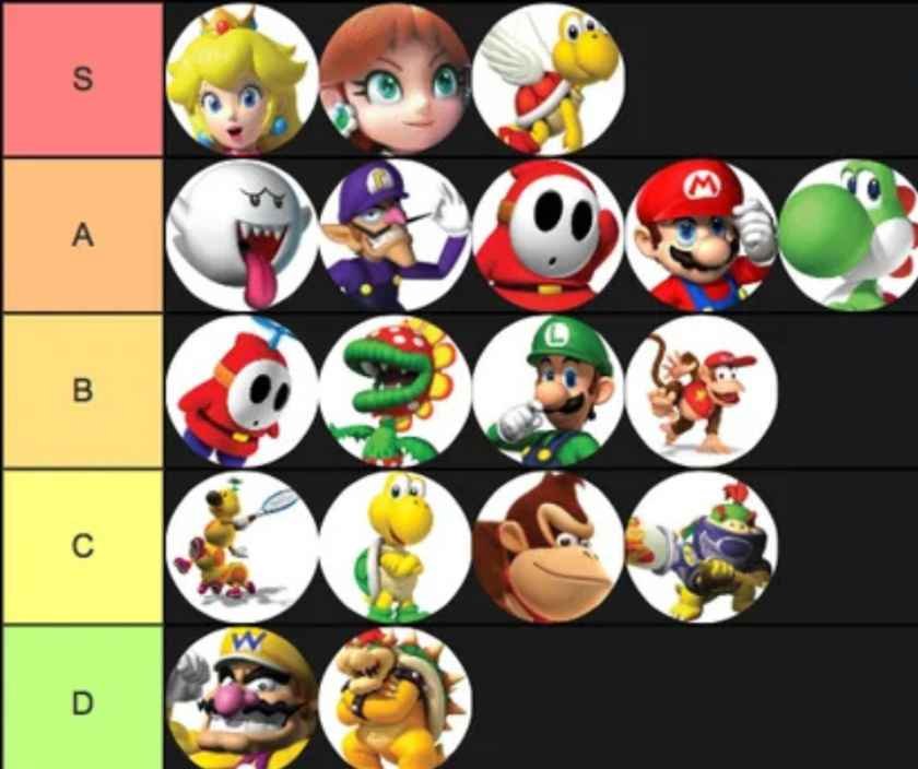 マリオテニス フィーバー 最強キャラ完全ガイド！ティアリスト＆おすすめ運用法